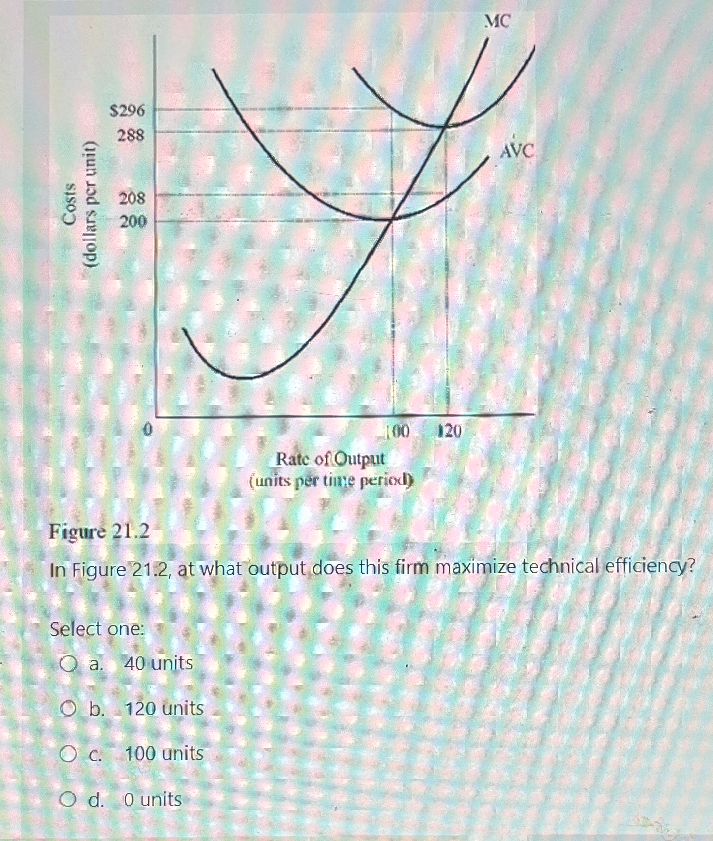  Figure 21.2 In Figure 21.2, at what output does this firm