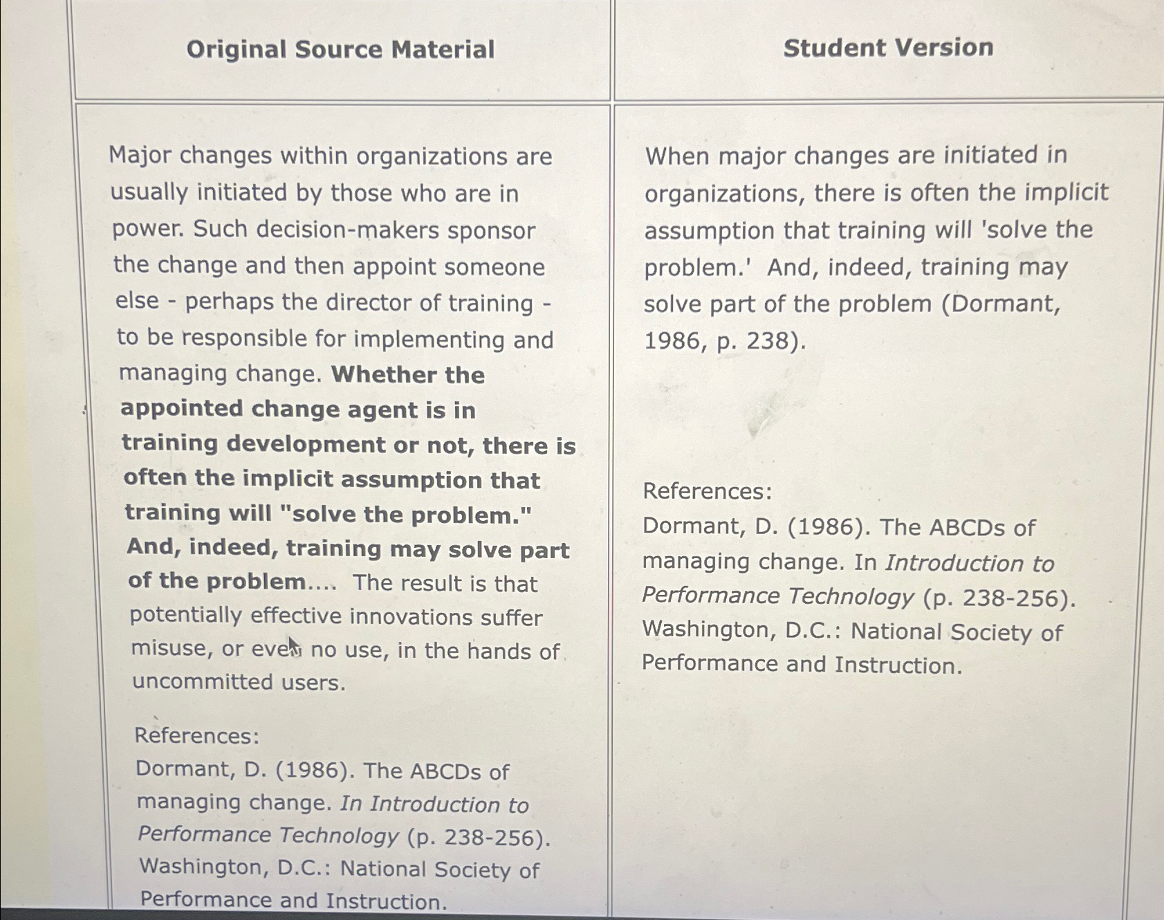  Original Source Material Major changes within organizations are usually initiated by