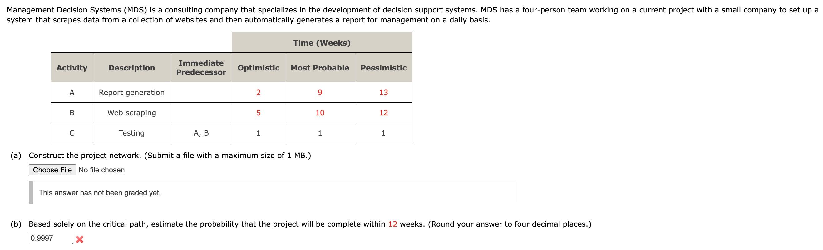  a) Construct the project network. (Submit a file with a maximum