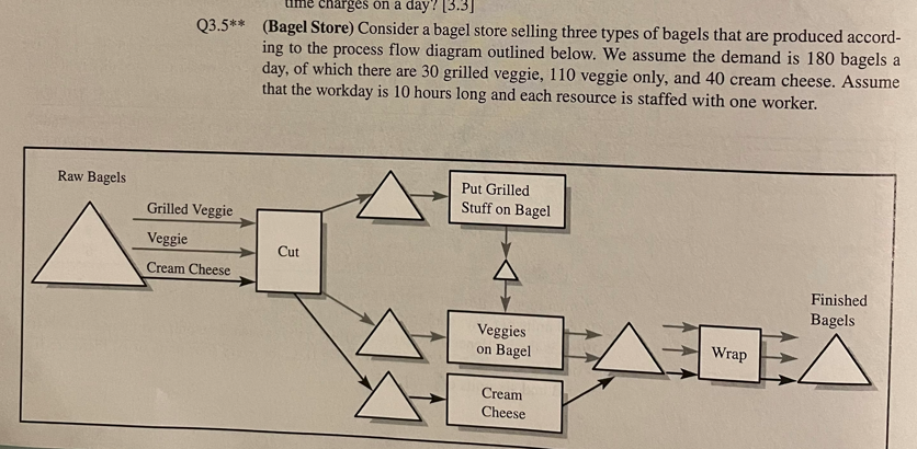  Q3.5**(Bagel Store) Consider a bagel store selling three types of bagels