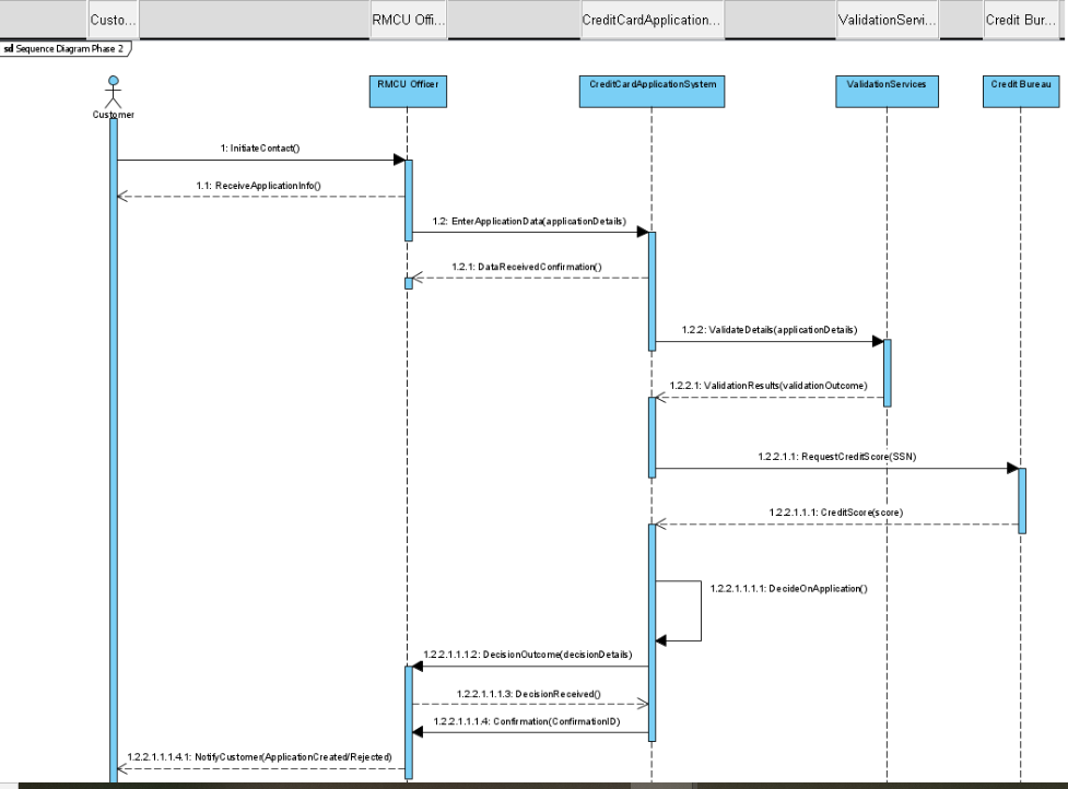  Case Description Red Maple Credit Union (RMCU) has decided to issue
