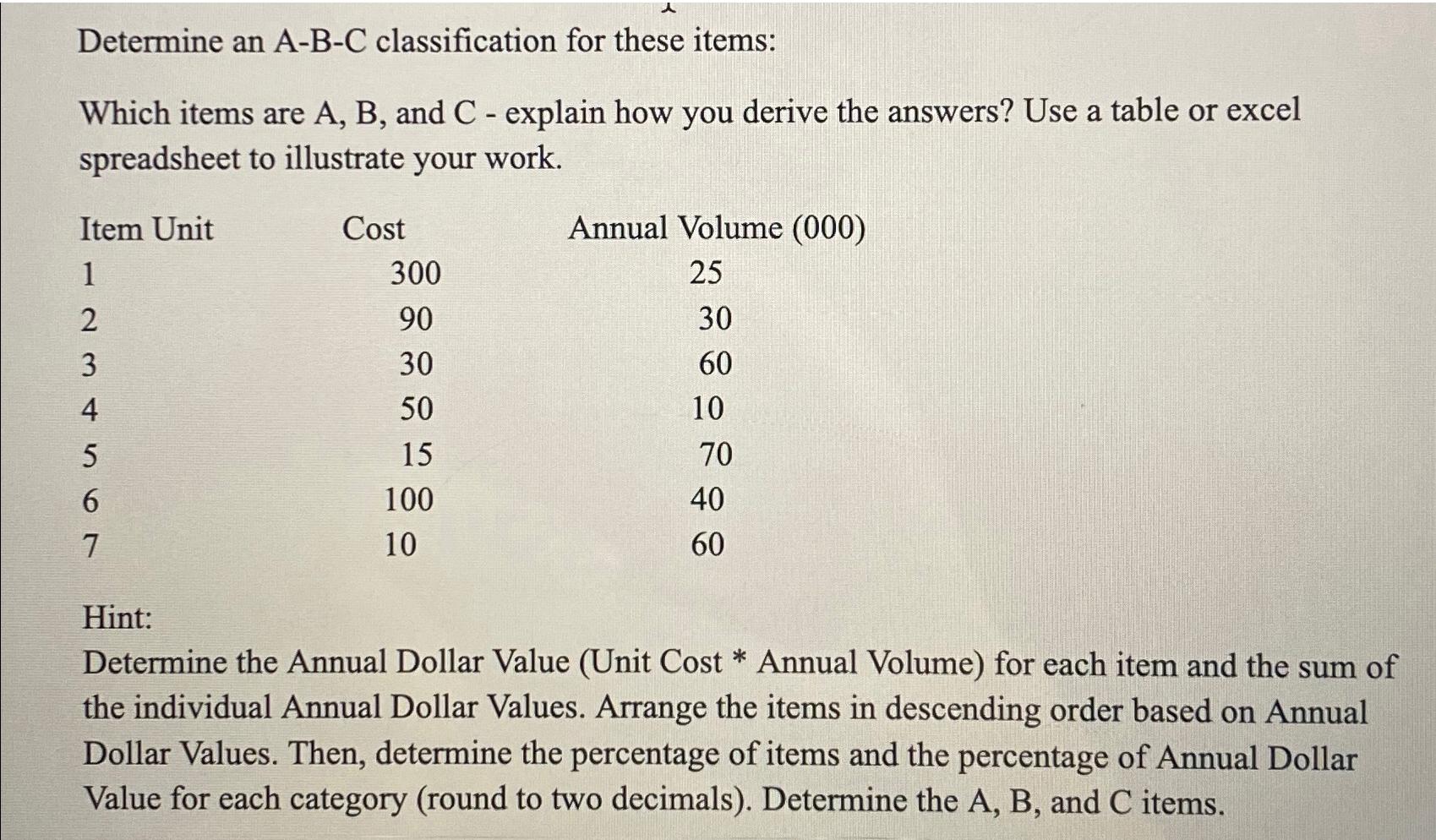  Determine an A-B-C classification for these items: Which items are A,