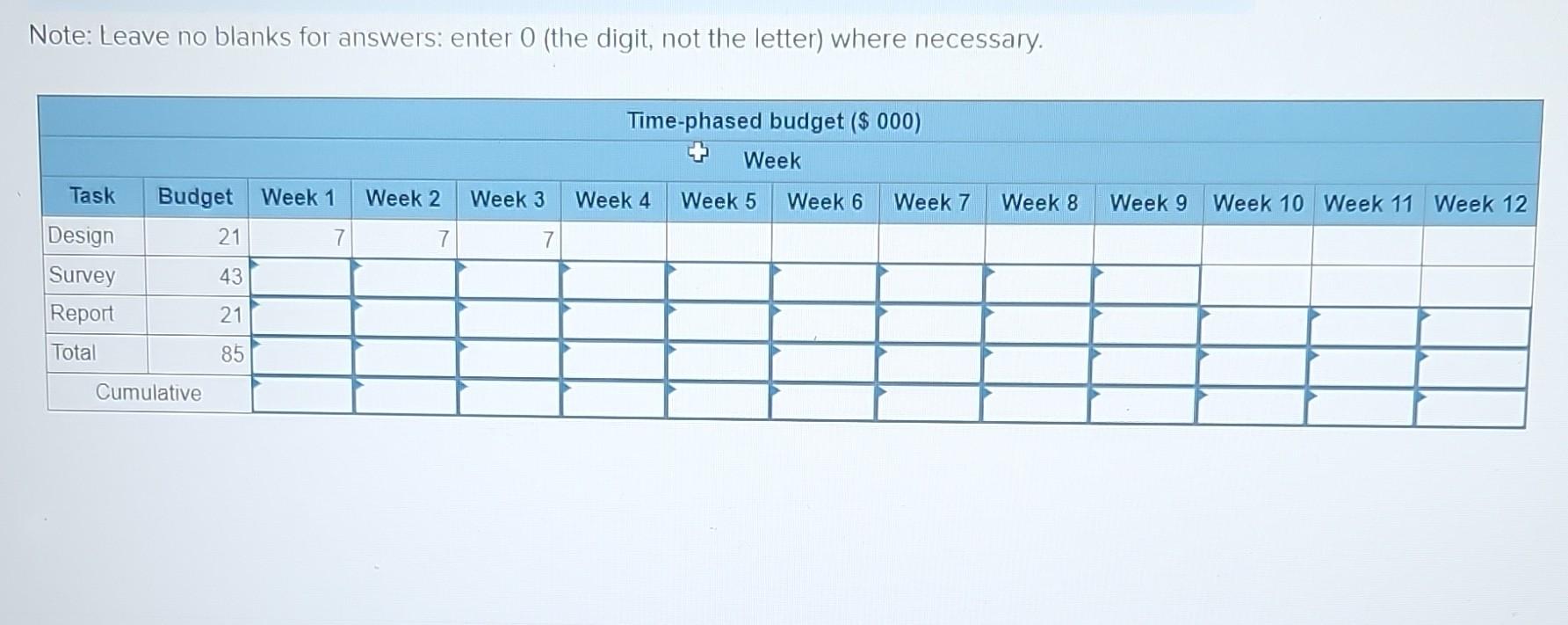 packages and network, complete the baseline budget for the project. WP Design