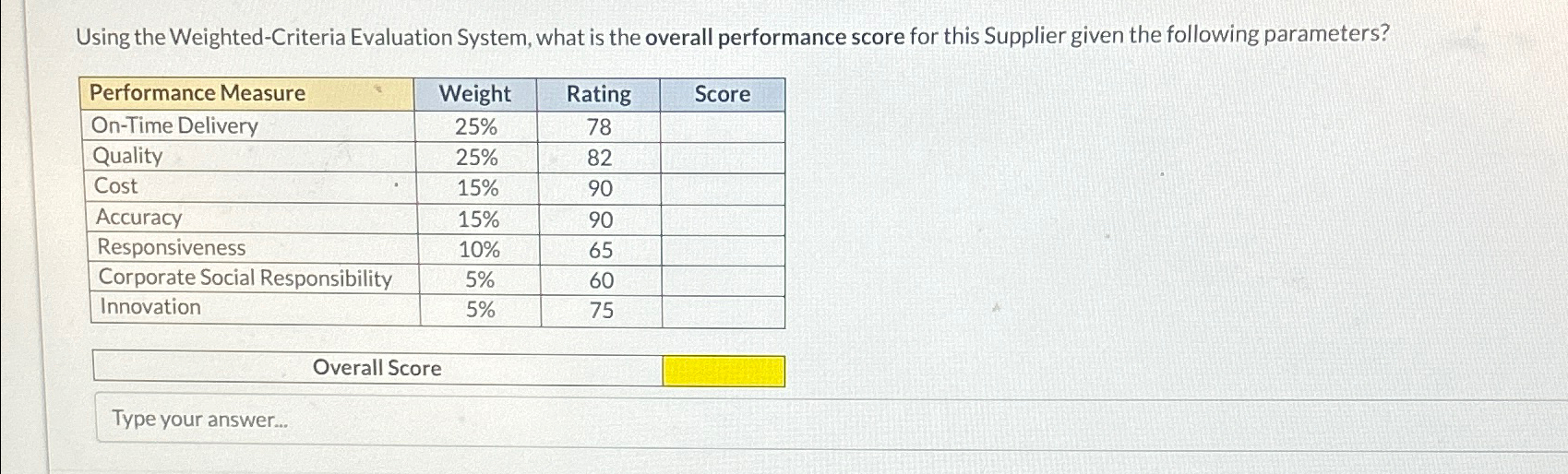  Using the Weighted-Criteria Evaluation System, what is the overall performance score