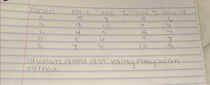 please do hungarian method by hand answer should be twenty one. please