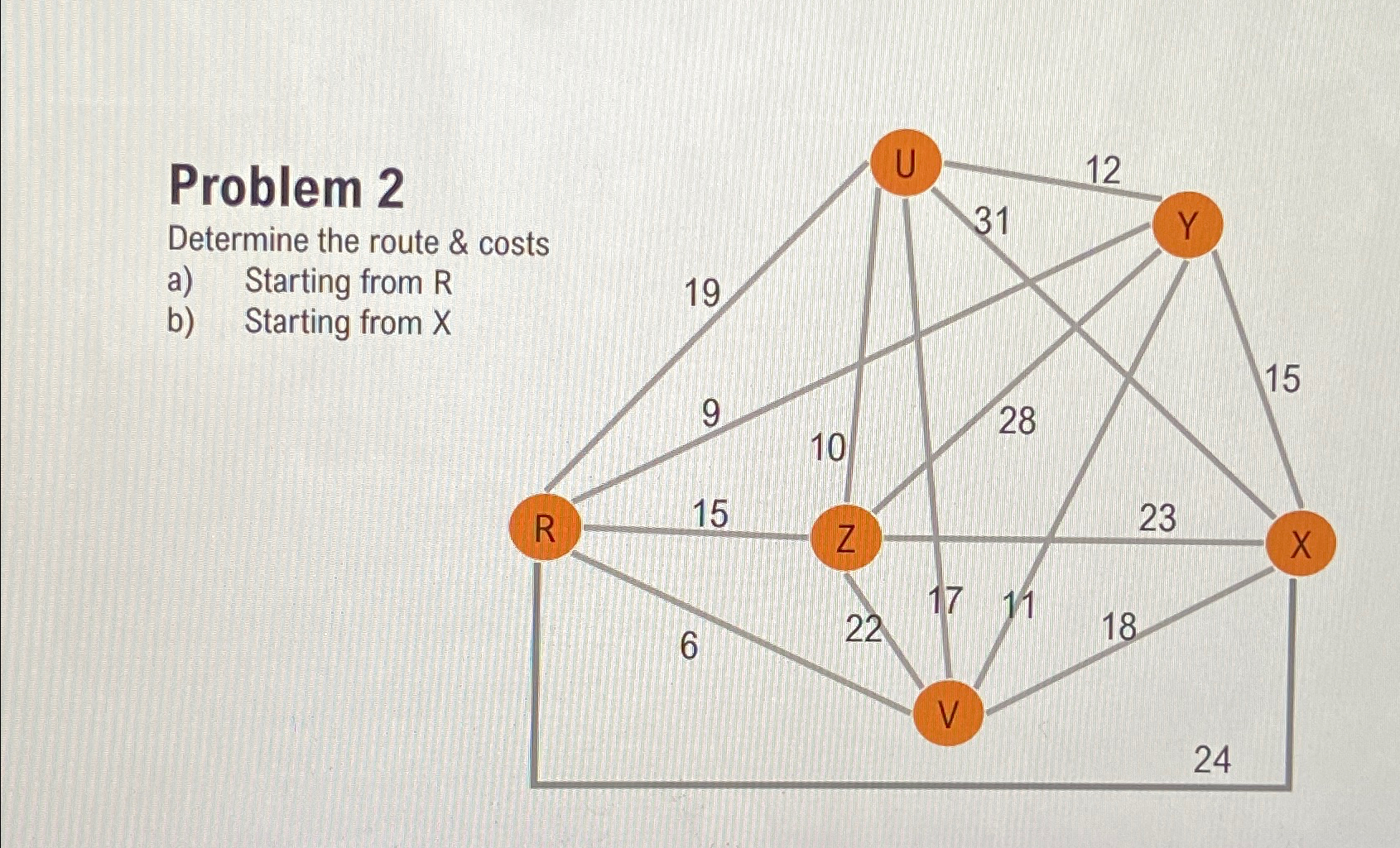  Problem 2 Determine the route & costs a) Starting from R