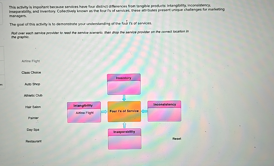  This activity is important because services have four distinct differences from