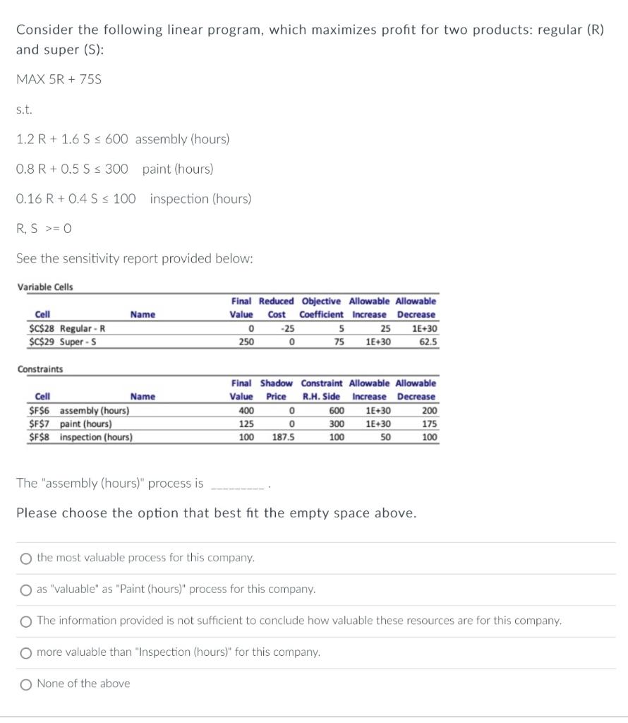 Consider the following linear program, which maximizes profit for two products: