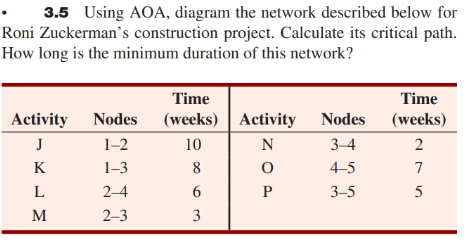  ,3.5 Using AOA, diagram the network described below for Roni Zuckerman's