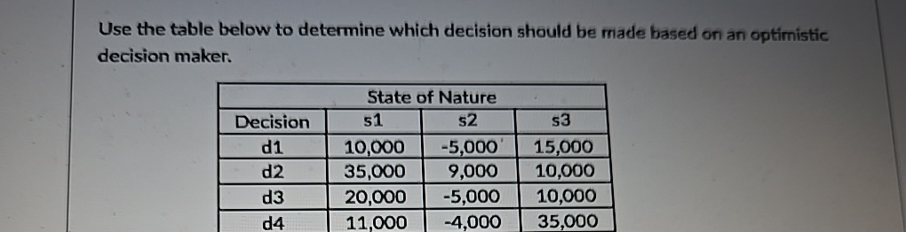  Use the table below to determine which decision should be made