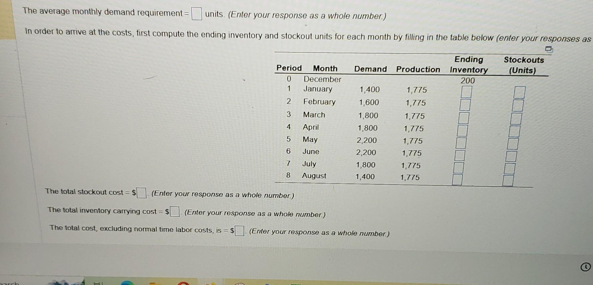 January with 200 units of inventory on hand. Stockout cost of lost