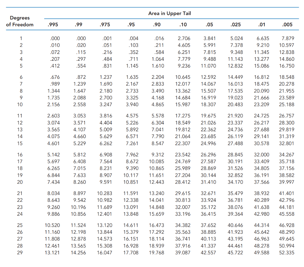 In a 2018 study, Phoenix Marketing International identified Bridgeport, Connecticut; San Jose,
