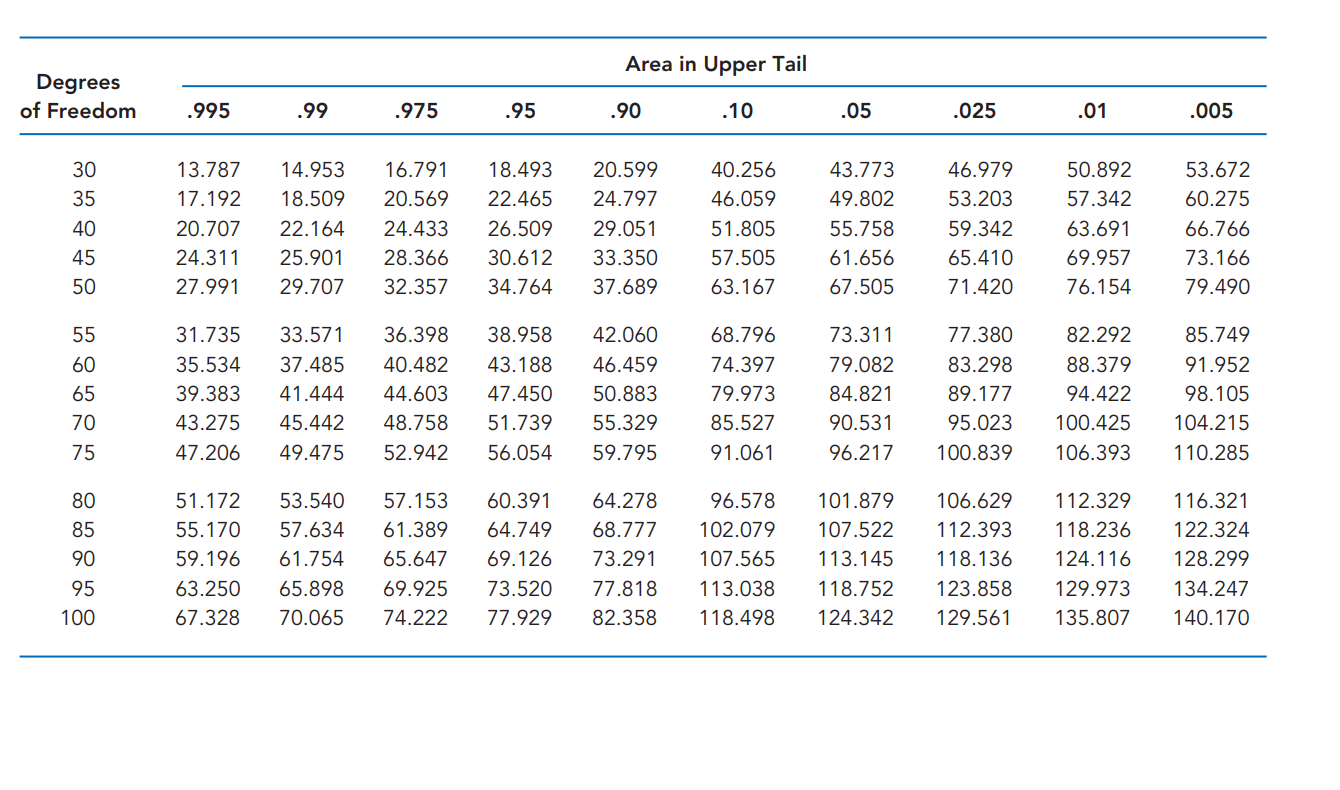 California; Washington, DC; and Lexington Park, Maryland, as the four U.S. cities
