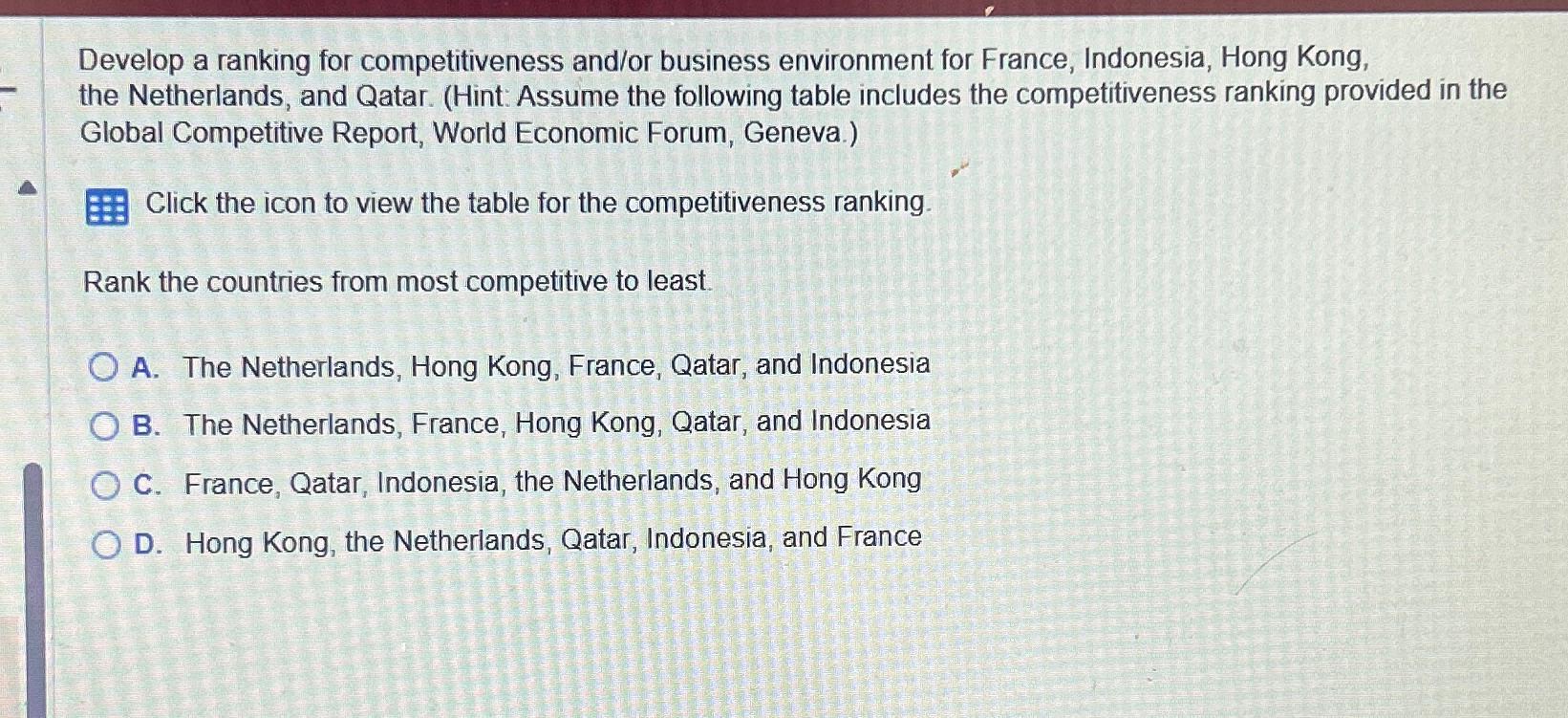  Develop a ranking for competitiveness and/or business environment for France, Indonesia,