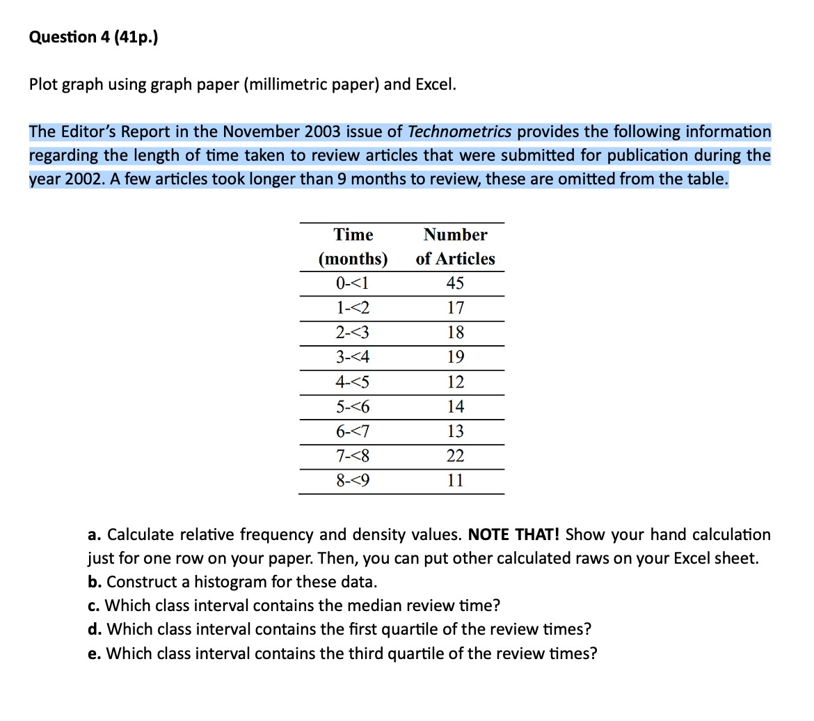 Plot graph using graph paper (millimetric paper) and Excel. The Editor's