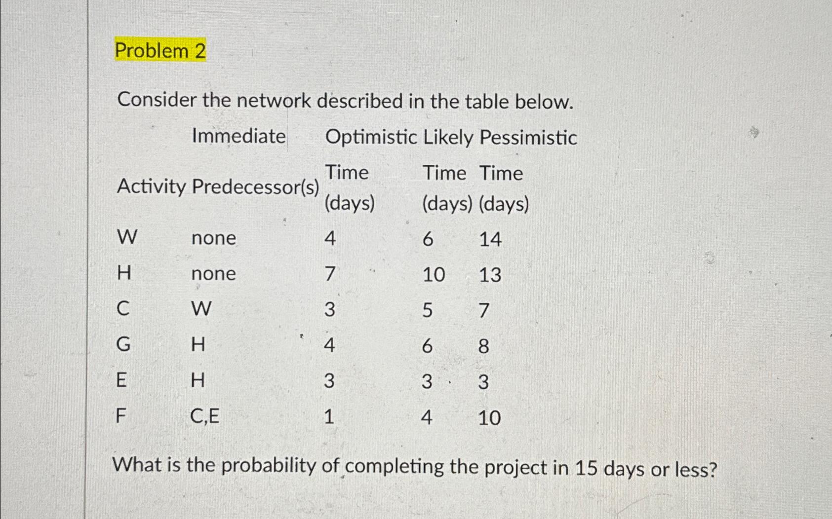  Problem 2 Consider the network described in the table below. Immediate