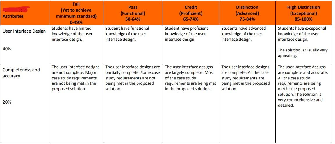 Case STudy: Scenario (The Case) The Healthy Collective is a health and