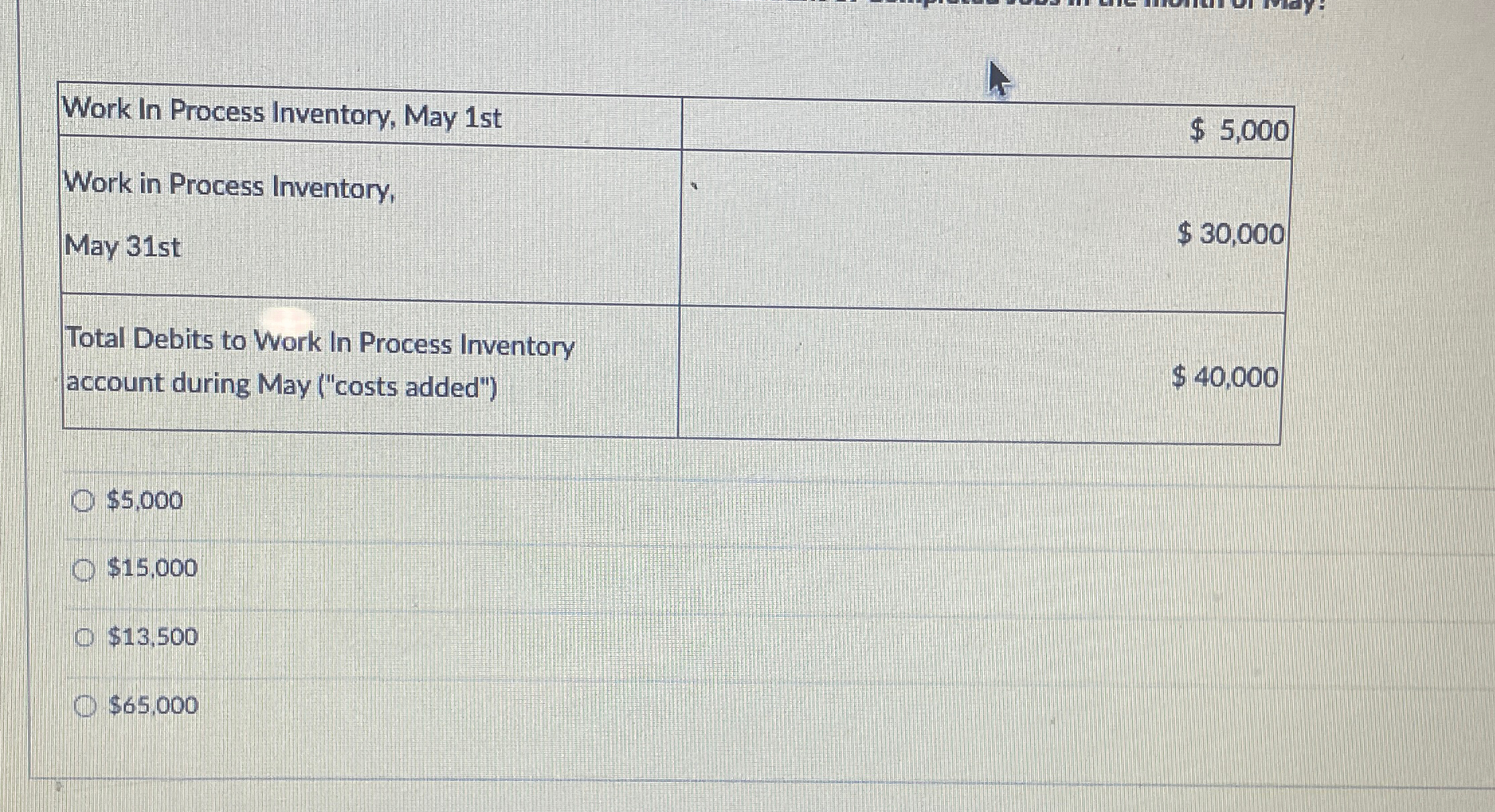  \table[[Work In Process Inventory, May 1st,],[Work in Process Inventory,,$5,000 