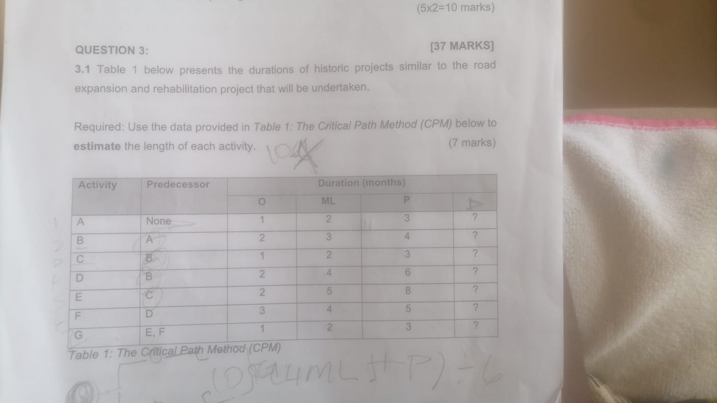  3.2 Create an Activity on None (AON) network diagram using the
