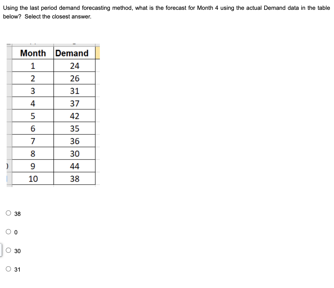 Using the last period demand forecasting method, what is the forecast