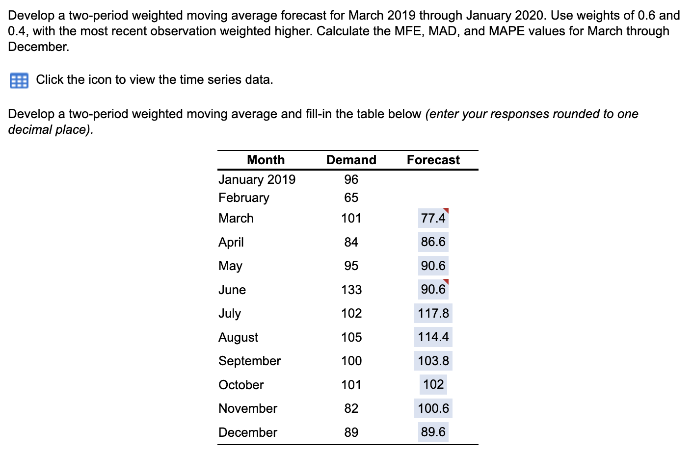  Develop a two - period weighted moving average forecast for March