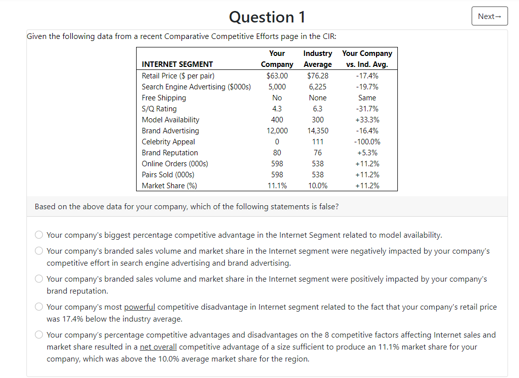  Question 1 Given the following data from a recent Comparative Competitive