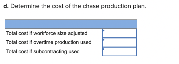 types are made using the same production process, and the costs related