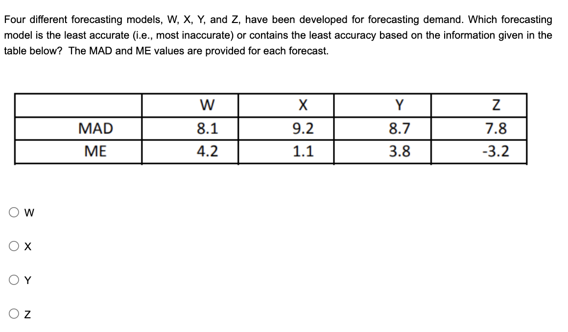  Four different forecasting models, W, X, Y, and Z, have been