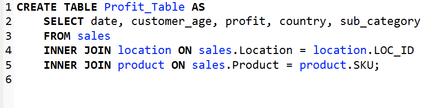 sub_category, country, customer_age, and profit from the sales, product, and location tables