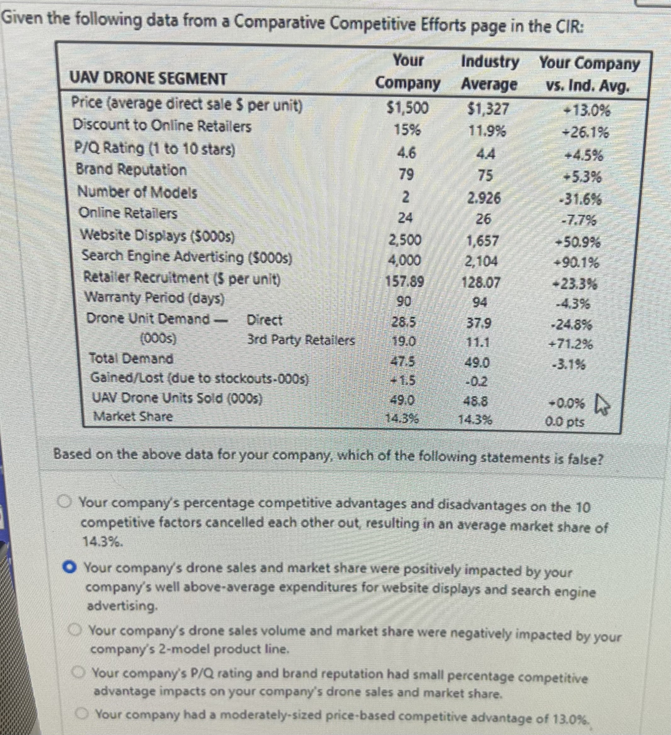  Given the following data from a Comparative Competitive Efforts page in