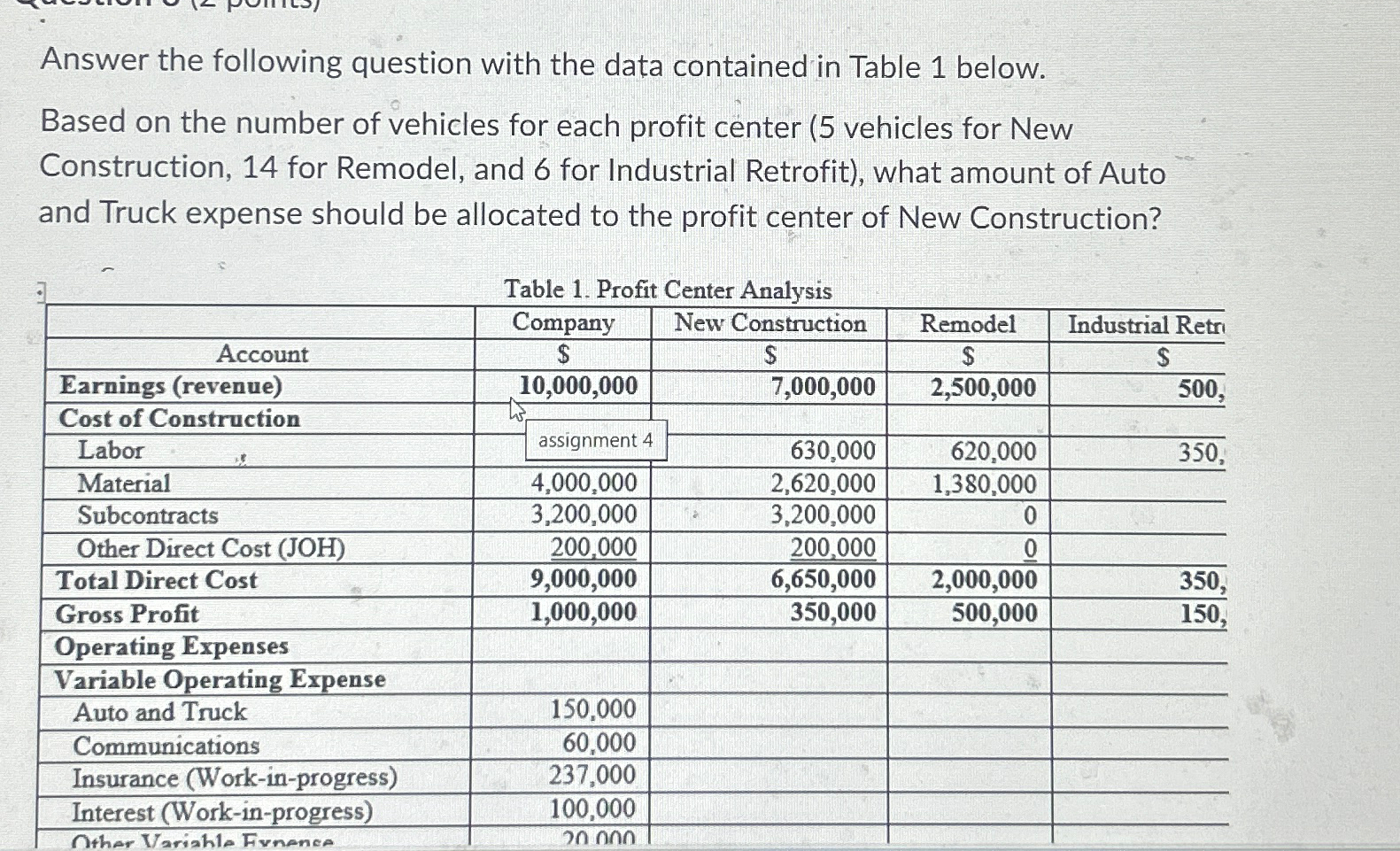  Answer the following question with the data contained in Table 1
