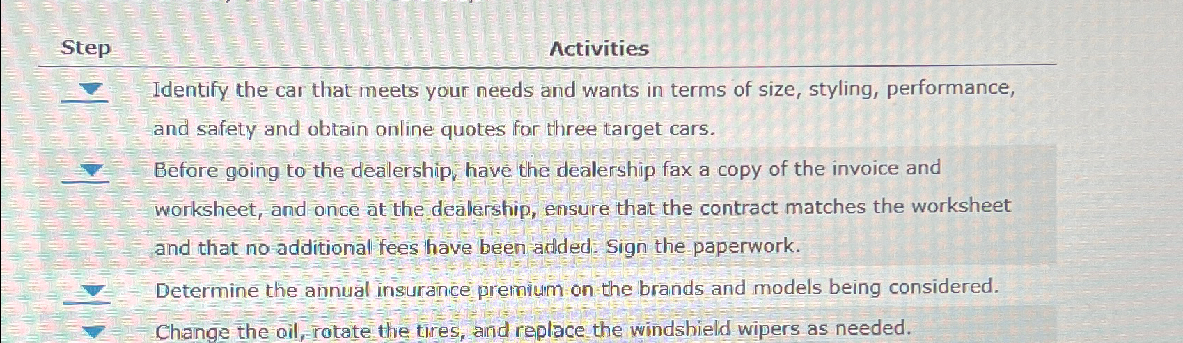  Step Activities Identify the car that meets your needs and wants