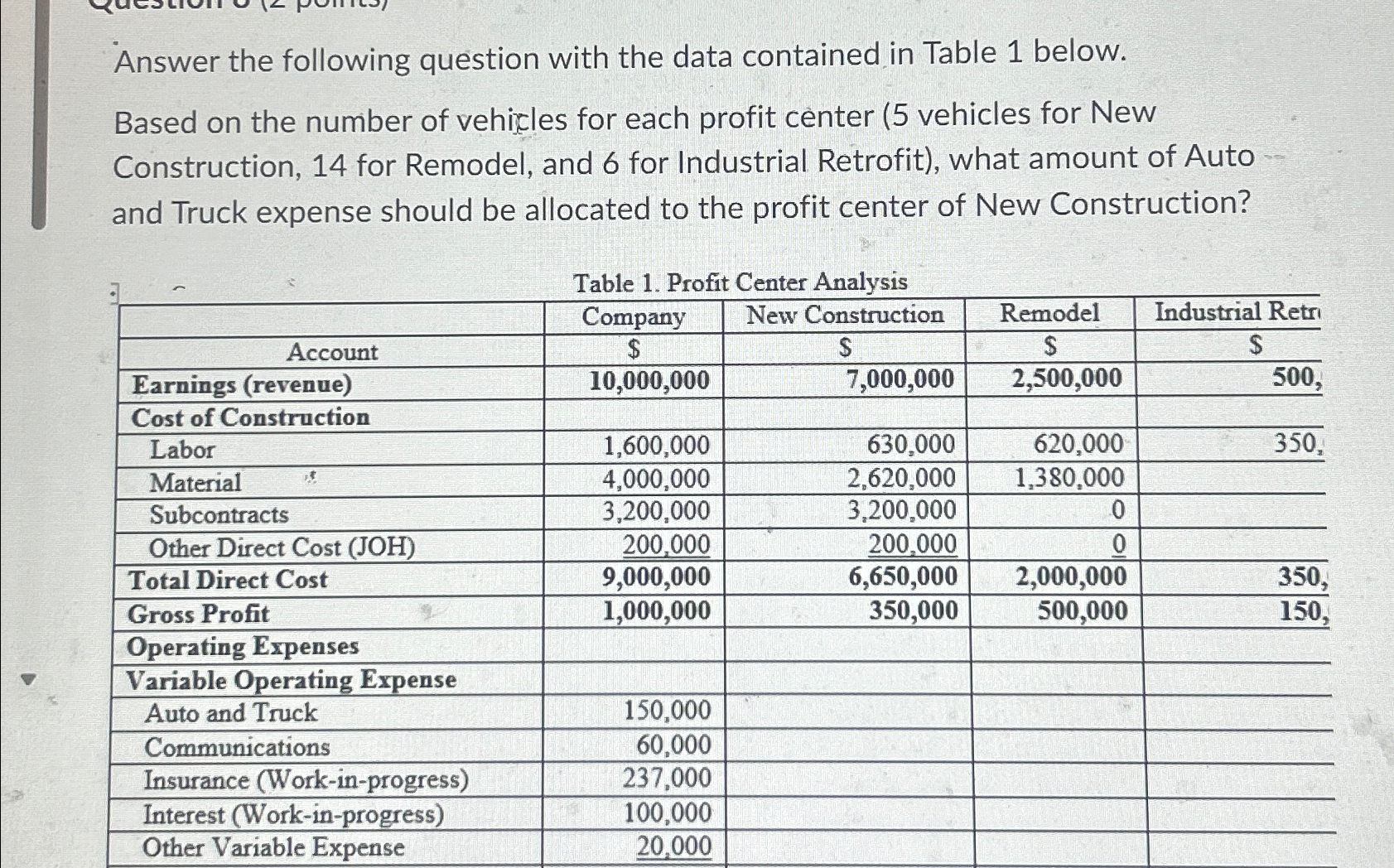  Answer the following question with the data contained in Table 1