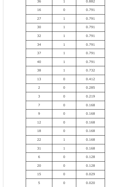 and focuses on knowledge of concepts and basic calculations. LogoddsofInterested=0.920+0.325Fitness3.611Music+5.535Education2.927Alcohol For the