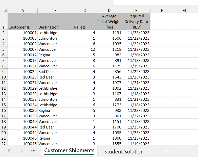 has just handed you a customer shipments file with 82 customer orders,