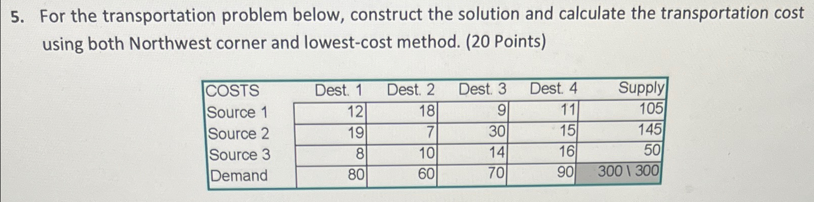  For the transportation problem below, construct the solution and calculate the