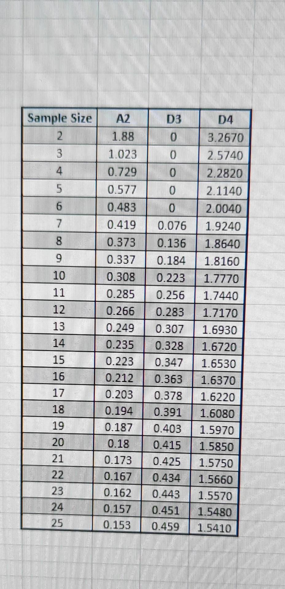 thank you. Q4) Auto pistons at Wemming Chung's plant in Shanghai are
