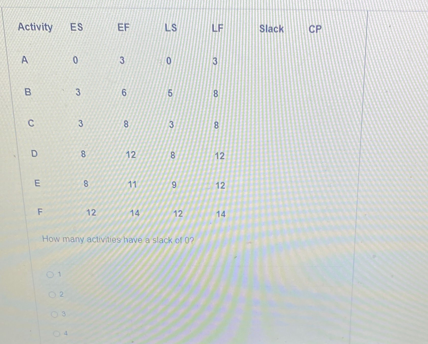  Activity ES EF LS LF Slack CP A 0 3 30