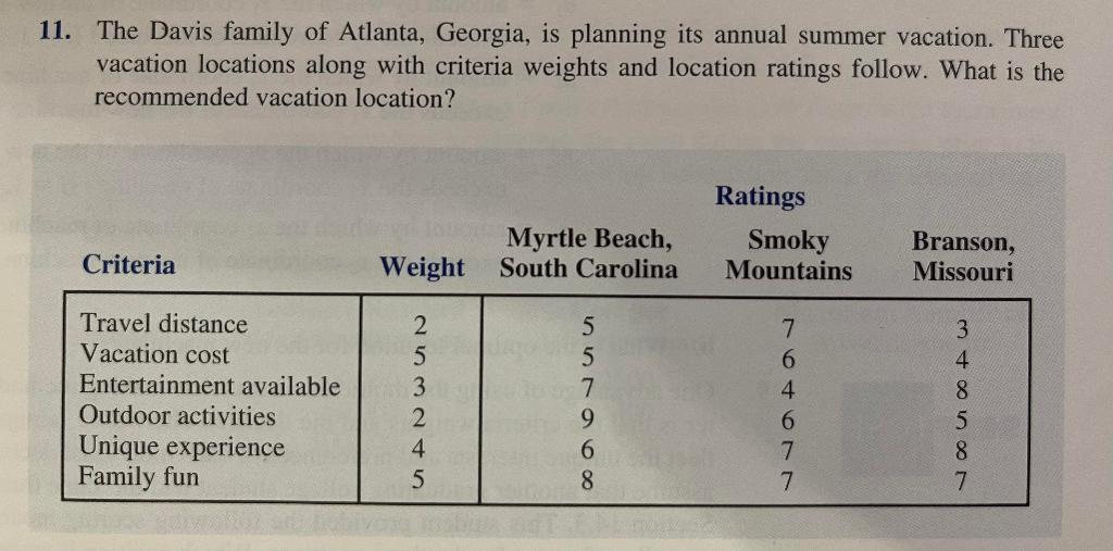 USING THE SCORING MODEL TO SOLVE THE PROBLEM PLEASE DO ALL STEPS