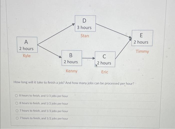 5 , Baruch college has 1000 students in the spring of 2021.30