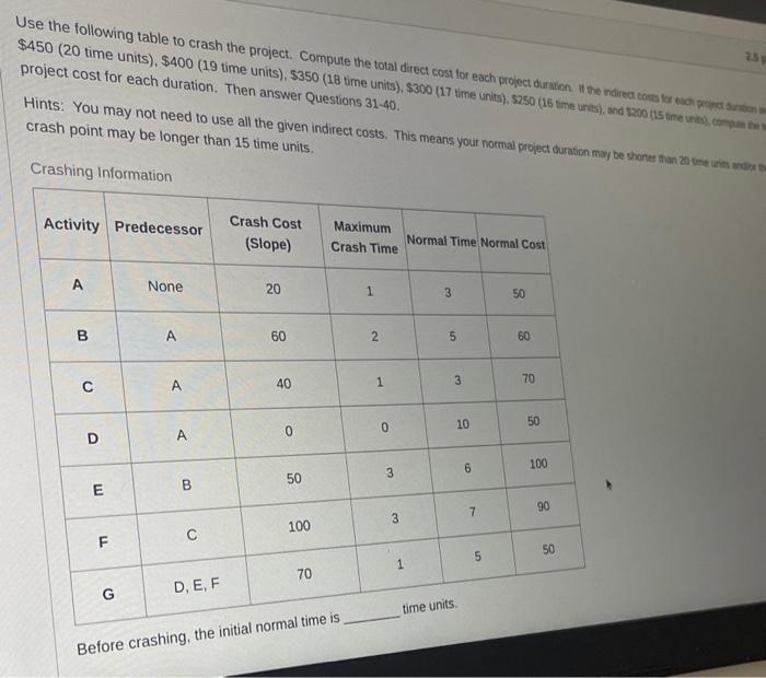  $450 ( 20 time units), $400 ( 19 time units), $350