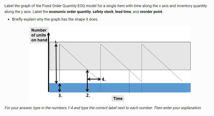  Label the graph of the Fixed Order Quantity EOQ model for