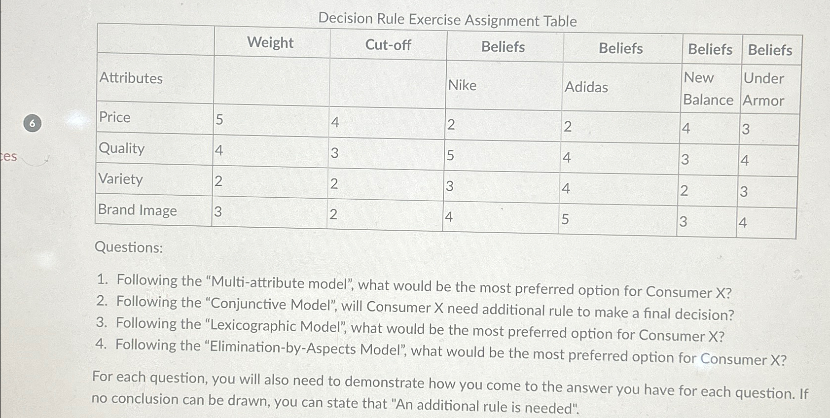  Decision Rule Exercise Assignment Table 6 \table[[,Weight,Cut-off,Beliefs,Beliefs,Beliefs,Beliefs],[Attributes,,,Nike,Adidas,\table[[New],[Balance]],\table[[Under],[Armor]]],[Price,5,4,2,2,4,3],[Quality,4,3,5,4,3,4],[Variety,2,2,3,4,2,3],[Brand Image,3,2,4,5,3,4]] Questions: Following the