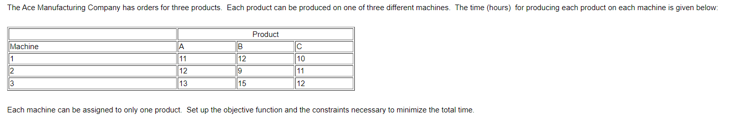  Each machine can be assigned to only one product. Set up