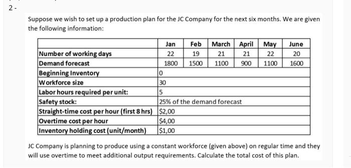  Suppose we wish to set up a production plan for the