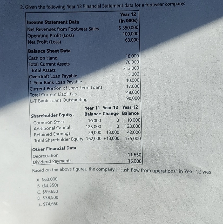  Given the following Year 12 Financial Statement data for a footwear