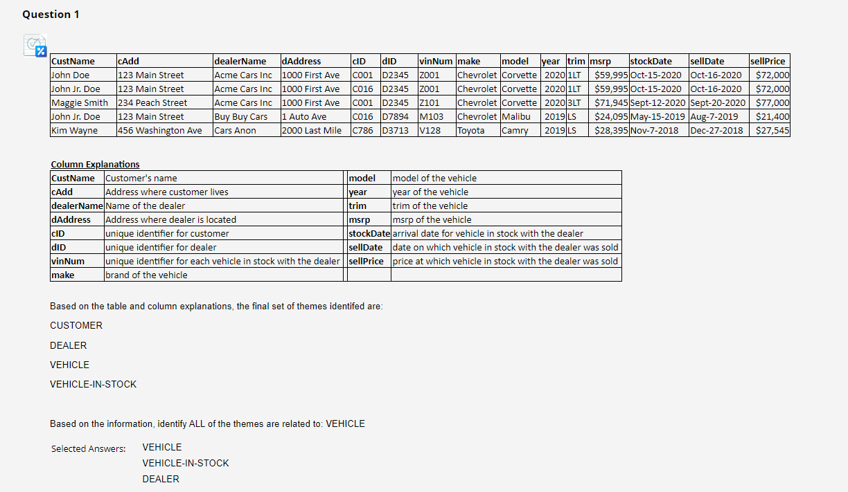  Question 1 Column Explanations Based on the table and column explanations,
