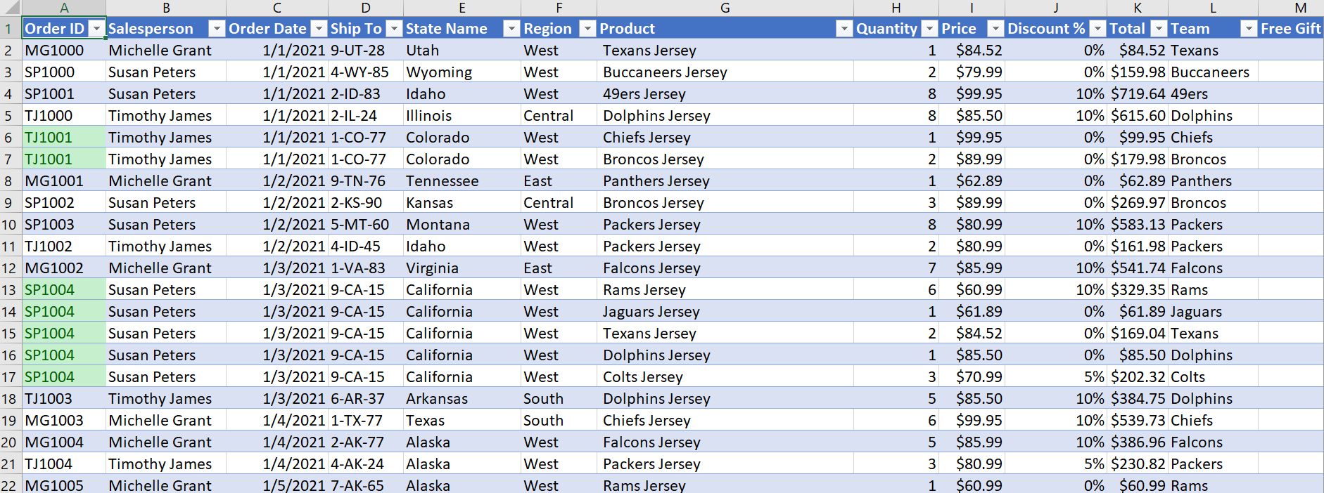 write a formula in m1 that returns TRUE if the order included