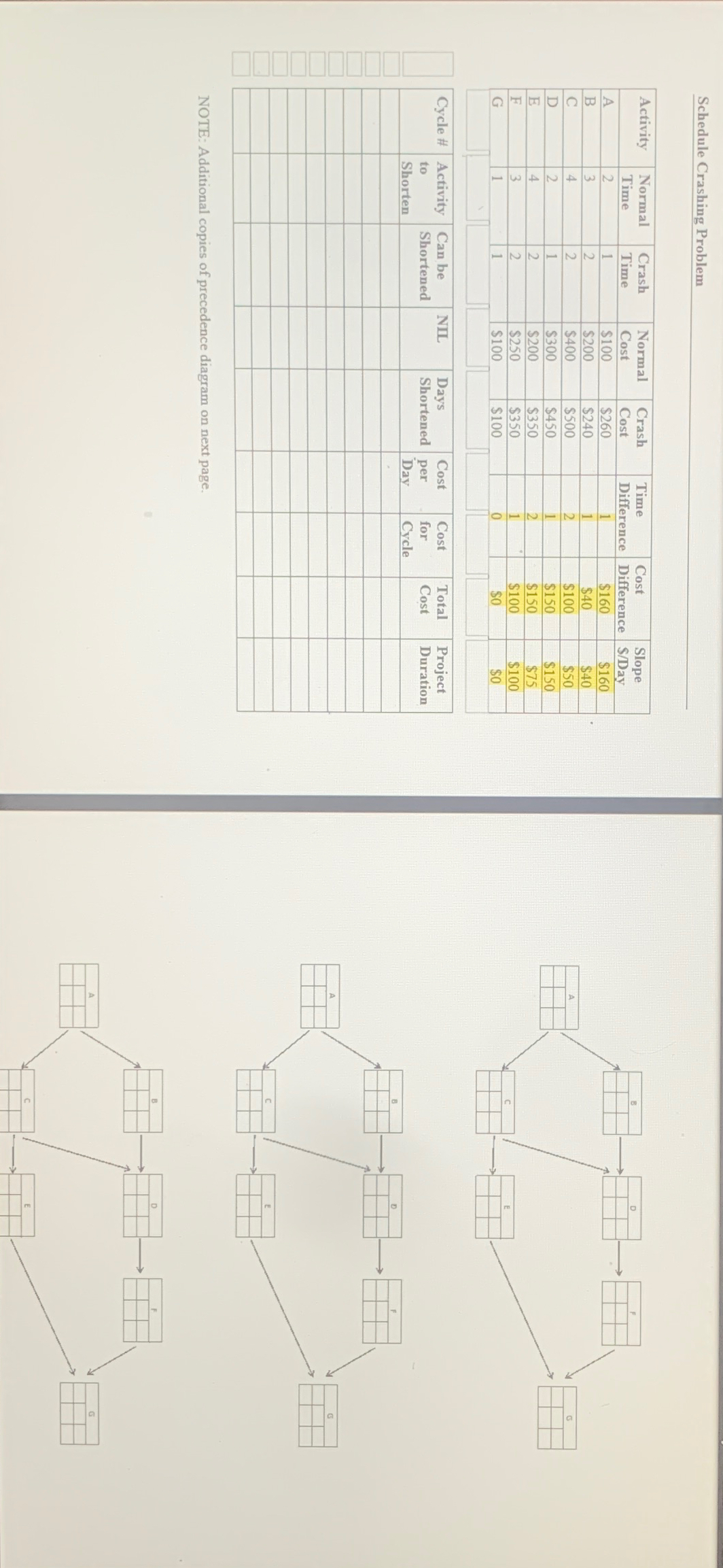  Schedule Crashing Problem \table[[Activity,\table[[Normal],[Time]],\table[[Crash],[Time]],\table[[Normal],[Cost]],\table[[Crash],[Cost]],\table[[Time],[Difference]],\table[[Cost],[Difference]],\table[[Slope],[S/Day]]],[A,2,1,$100,$260,1,$160,$160 