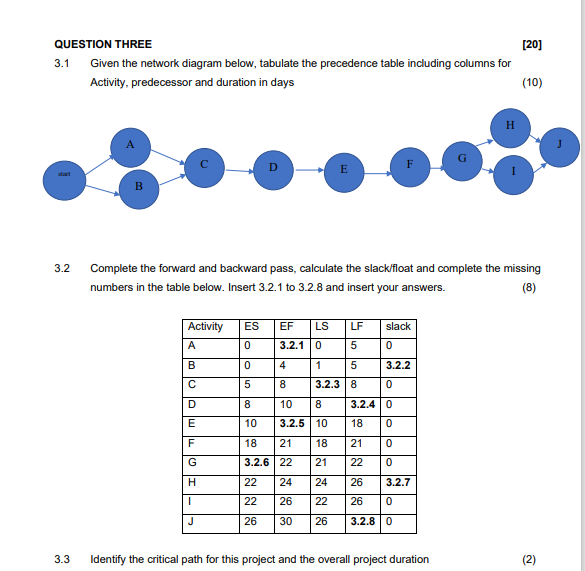  QUESTION THREE [20] 3.1 Given the network diagram below, tabulate the